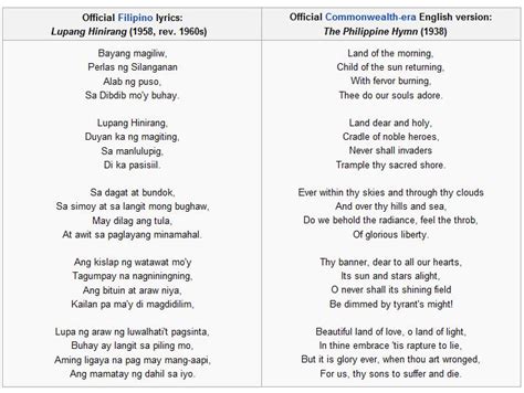 philippine national anthem lyrics in english|Philippine National Anthem .